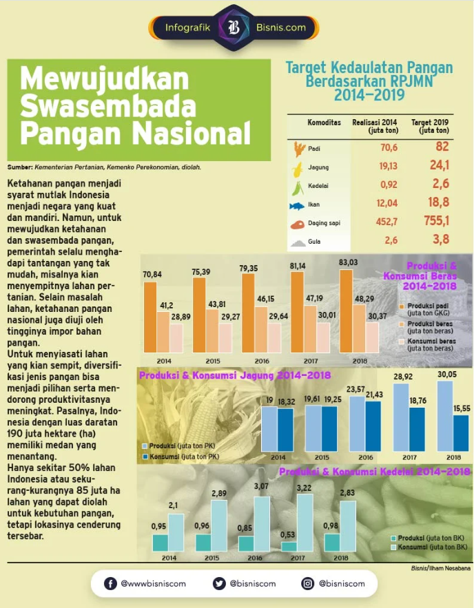 127068_ini-tantangan-menuju-diversifikasi-pangan_20250113114452.png