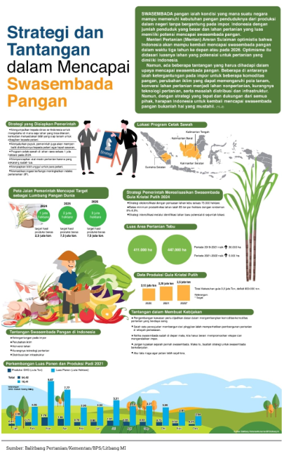 849182_strategi-dan-tantangan-dalam-mencapai-diversifikasi-pangan_20250113113829.png