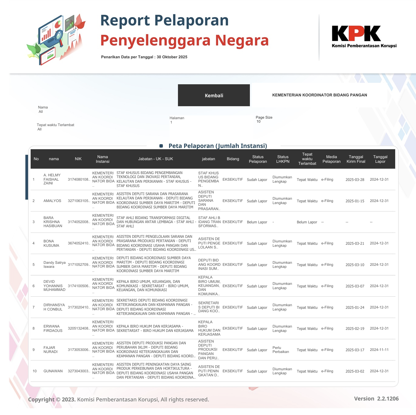 432667_report-pelaporan-penyelenggara-negara_20251031150904.png